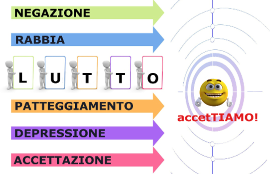 accettazione lutto