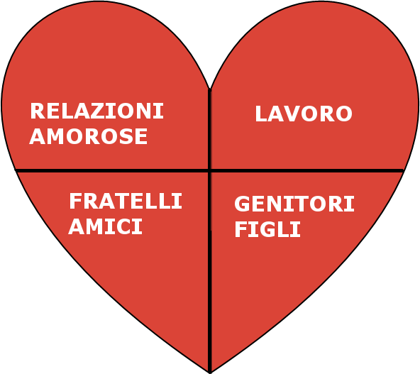 le 4 porte del cuore